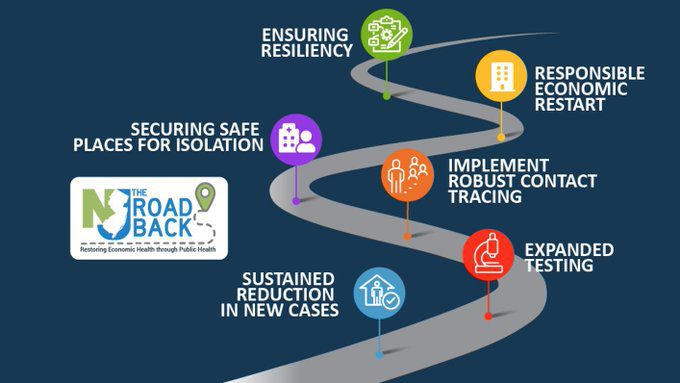 Governor Murphy Announces “The Road Back: Restoring Economic Health Through Public Health”