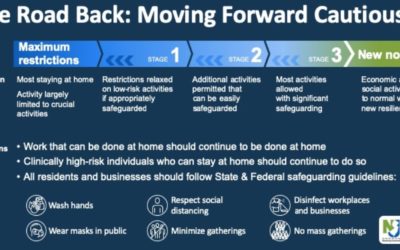Governor Murphy Unveils Multi-Stage Approach to Execute a Responsible and Strategic Restart of New Jersey’s Economy