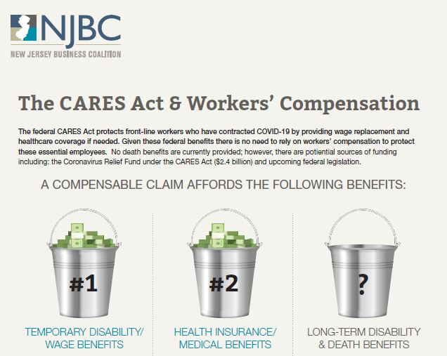 New Jersey Business Coalition and Greater Atlantic City Chamber Urges Changes to Assembly Bill No. 3999 and Senate Bill No. 2380