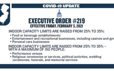 Governor Murphy Signs Executive Order Raising Indoor Capacity Limits from 25 Percent to 35 Percent for Certain Businesses