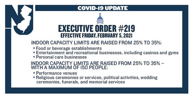 Governor Murphy Signs Executive Order Raising Indoor Capacity Limits from 25 Percent to 35 Percent for Certain Businesses